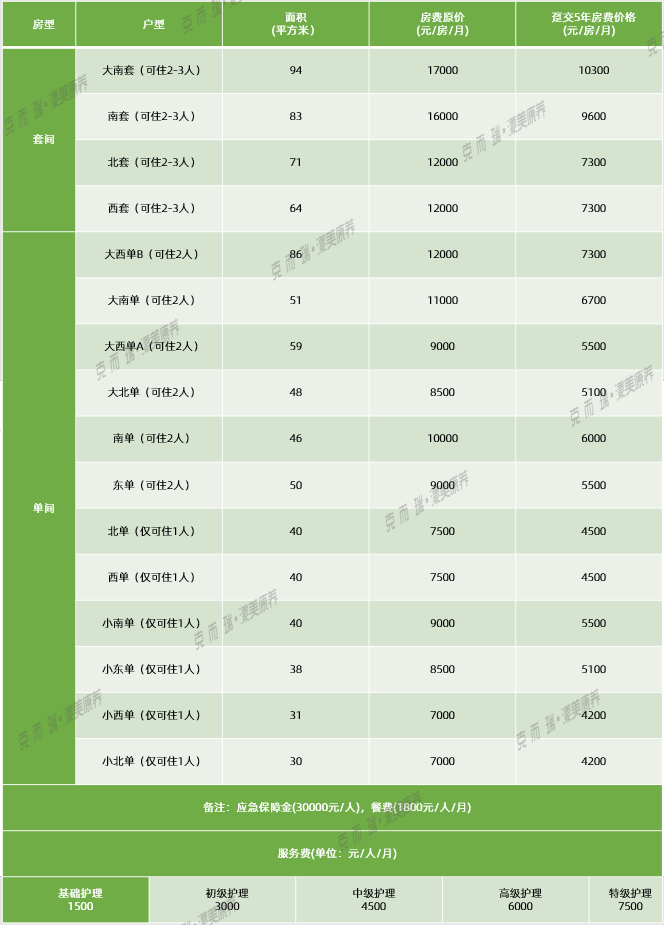 2024年北京万科养老第二个CCRC项目•通州随园养老中心